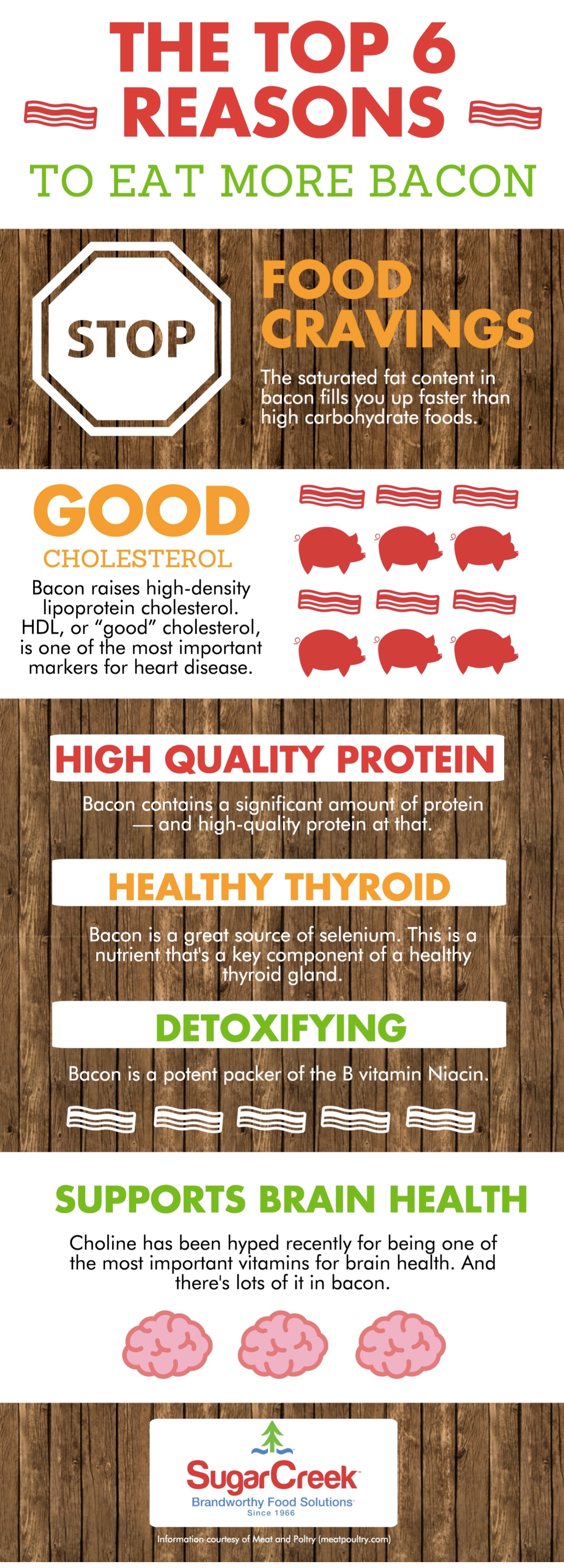 Need Reasons to Eat More Bacon? Check out this Infographic